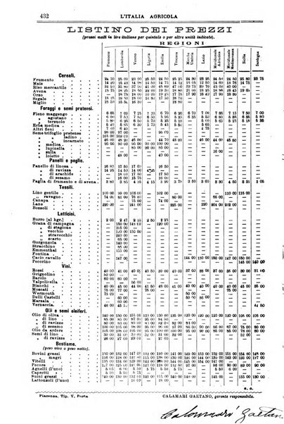 L' Italia agricola giornale di agricoltura