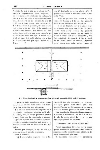 L' Italia agricola giornale di agricoltura