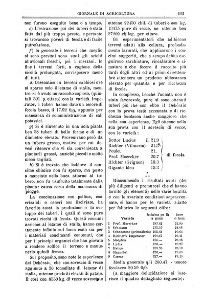 L' Italia agricola giornale di agricoltura