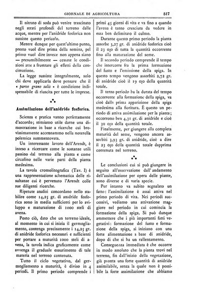 L' Italia agricola giornale di agricoltura