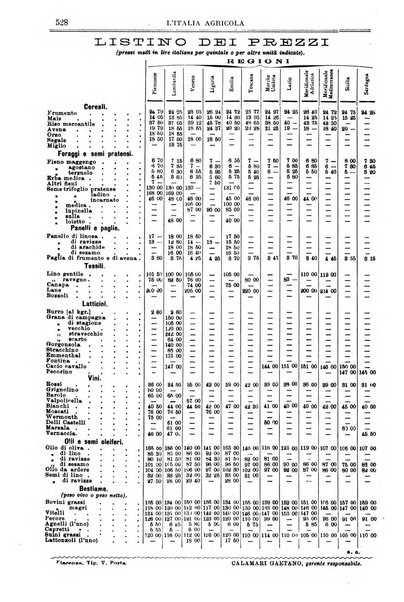 L' Italia agricola giornale di agricoltura