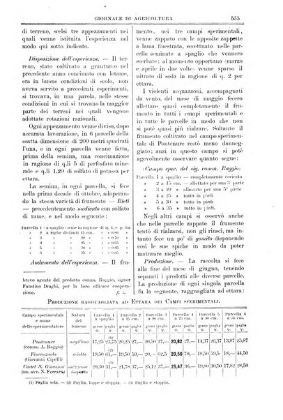 L' Italia agricola giornale di agricoltura