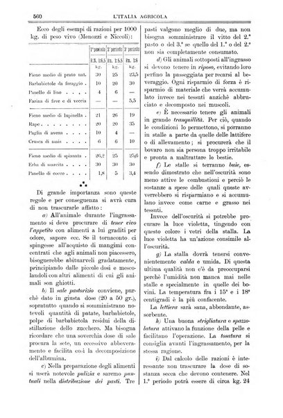 L' Italia agricola giornale di agricoltura