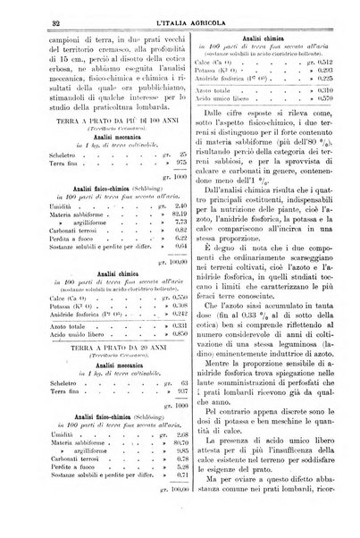 L' Italia agricola giornale di agricoltura