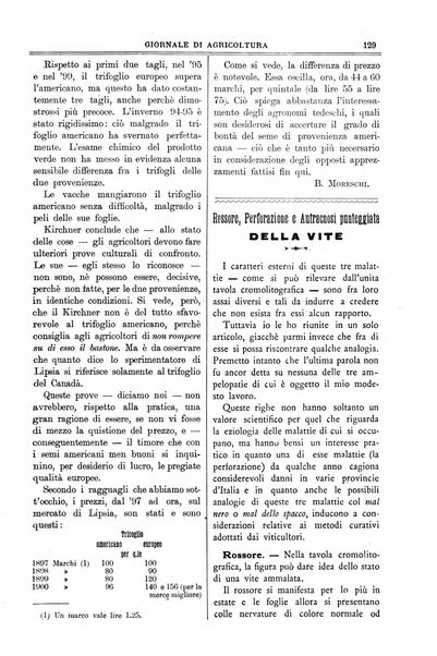 L' Italia agricola giornale di agricoltura