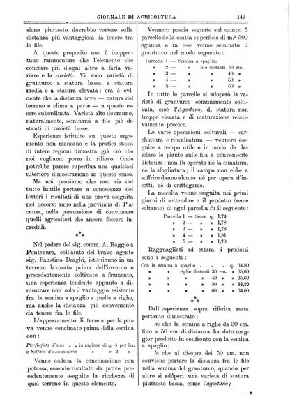 L' Italia agricola giornale di agricoltura