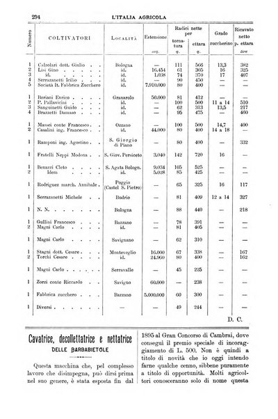 L' Italia agricola giornale di agricoltura