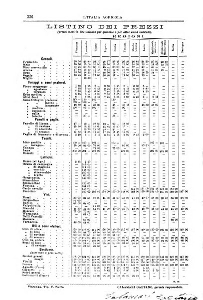 L' Italia agricola giornale di agricoltura