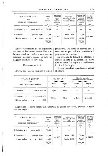 L' Italia agricola giornale di agricoltura