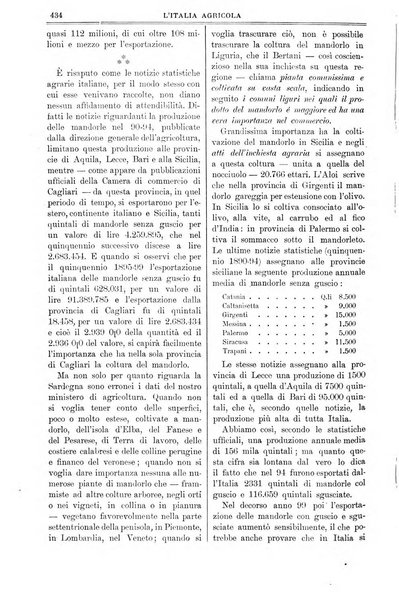 L' Italia agricola giornale di agricoltura