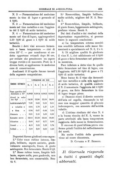 L' Italia agricola giornale di agricoltura