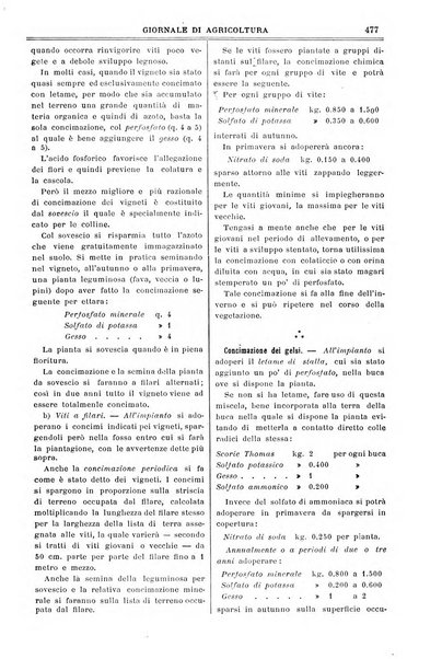 L' Italia agricola giornale di agricoltura