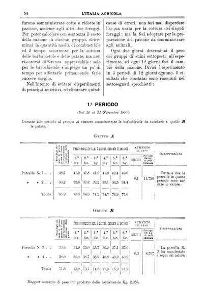 L' Italia agricola giornale di agricoltura