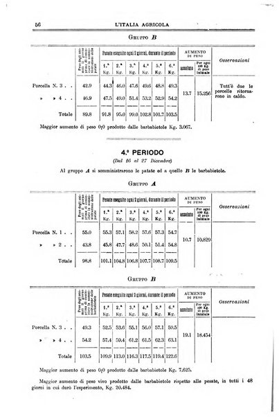 L' Italia agricola giornale di agricoltura