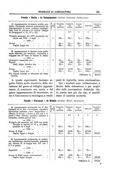 L' Italia agricola giornale di agricoltura