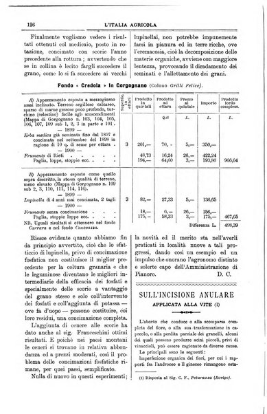 L' Italia agricola giornale di agricoltura