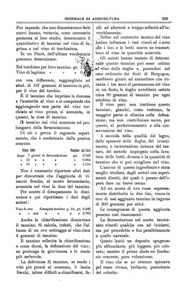 L' Italia agricola giornale di agricoltura