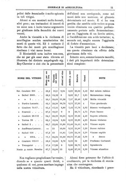 L' Italia agricola giornale di agricoltura