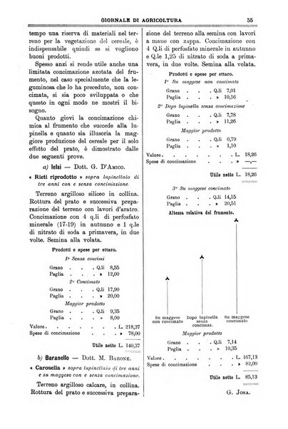 L' Italia agricola giornale di agricoltura