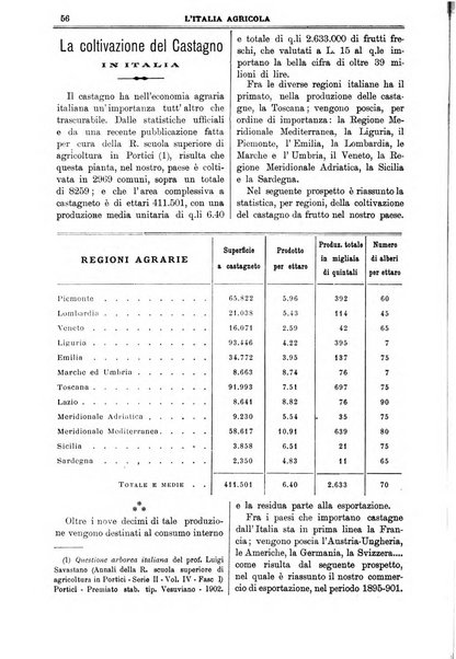 L' Italia agricola giornale di agricoltura