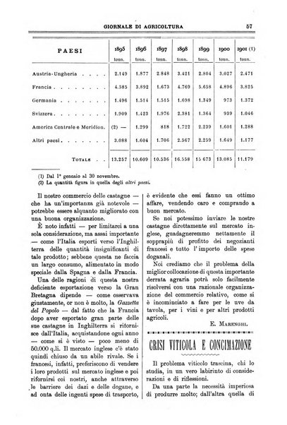 L' Italia agricola giornale di agricoltura