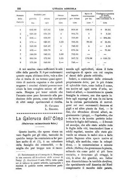 L' Italia agricola giornale di agricoltura