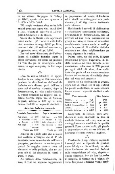 L' Italia agricola giornale di agricoltura