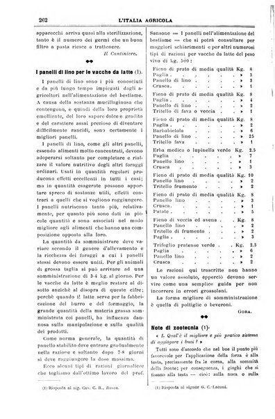 L' Italia agricola giornale di agricoltura