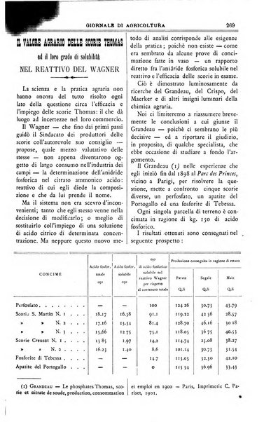 L' Italia agricola giornale di agricoltura