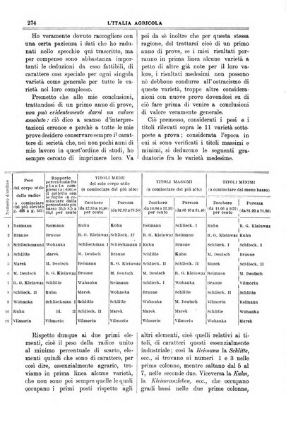 L' Italia agricola giornale di agricoltura