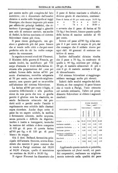 L' Italia agricola giornale di agricoltura