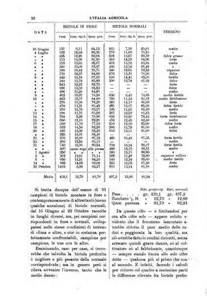 L' Italia agricola giornale di agricoltura