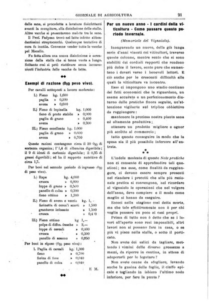 L' Italia agricola giornale di agricoltura