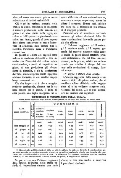 L' Italia agricola giornale di agricoltura