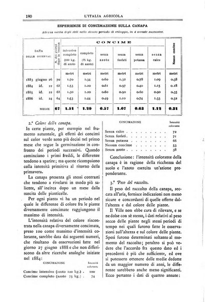 L' Italia agricola giornale di agricoltura