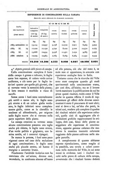 L' Italia agricola giornale di agricoltura