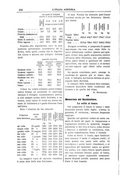 L' Italia agricola giornale di agricoltura