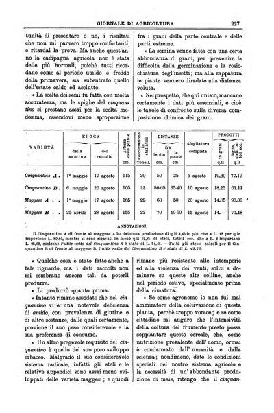 L' Italia agricola giornale di agricoltura