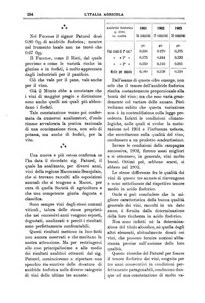 L' Italia agricola giornale di agricoltura