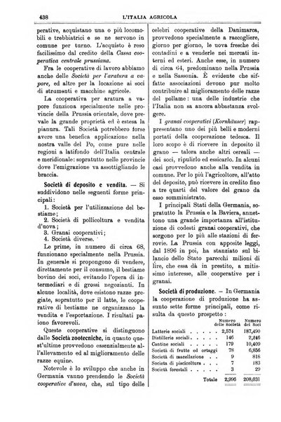 L' Italia agricola giornale di agricoltura