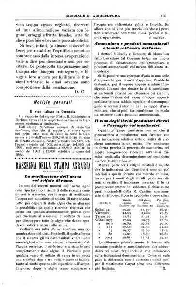 L' Italia agricola giornale di agricoltura