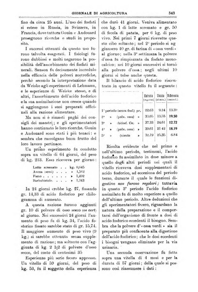 L' Italia agricola giornale di agricoltura