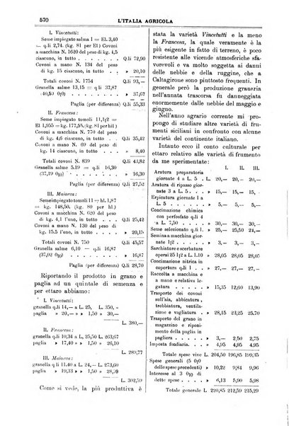 L' Italia agricola giornale di agricoltura