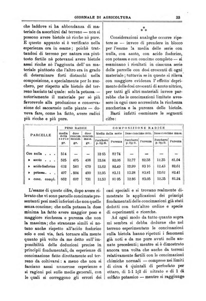 L' Italia agricola giornale di agricoltura