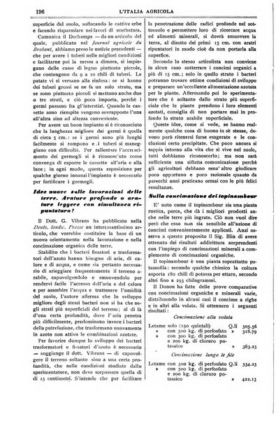 L' Italia agricola giornale di agricoltura