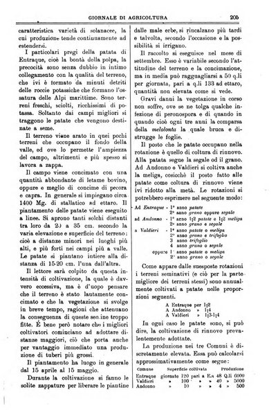 L' Italia agricola giornale di agricoltura