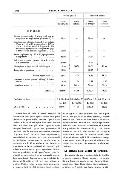 L' Italia agricola giornale di agricoltura