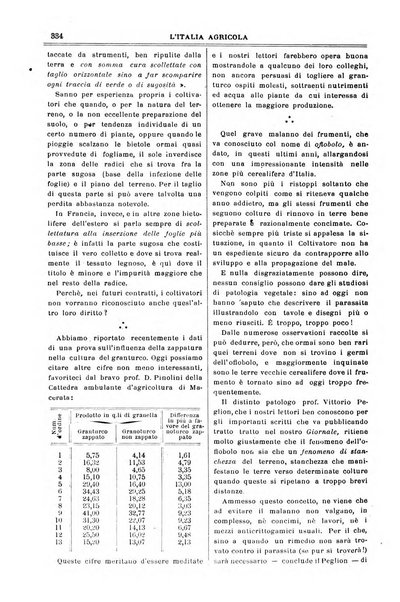 L' Italia agricola giornale di agricoltura