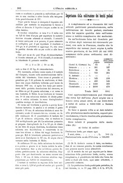 L' Italia agricola giornale di agricoltura