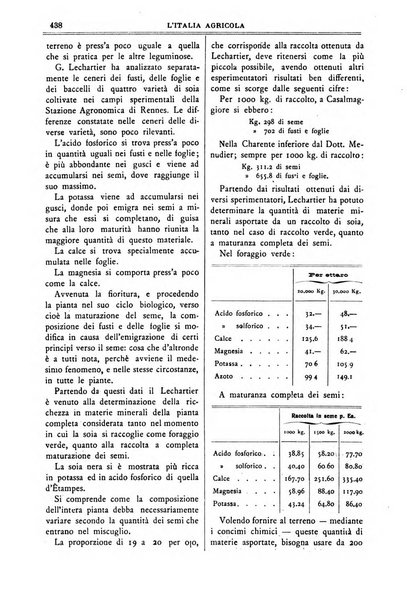 L' Italia agricola giornale di agricoltura